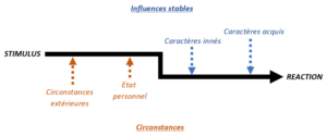 Le Sentiment De Culpabilit En Psychologie Analyse