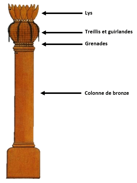 Le Temple De Salomon : Plan Et Orientation (1er Livre Rois)